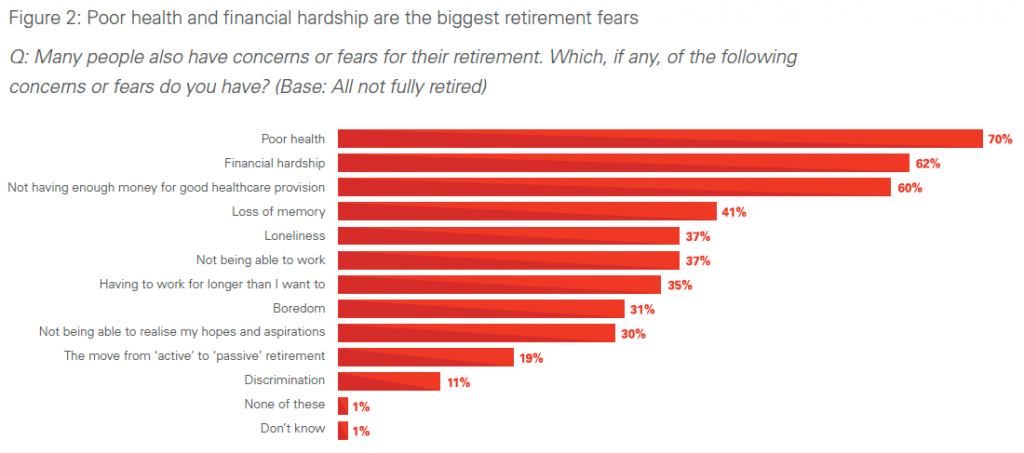 poor-health-and-financial-hardship