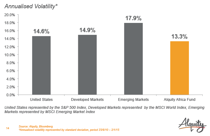 africa-fund-volatility-alquity