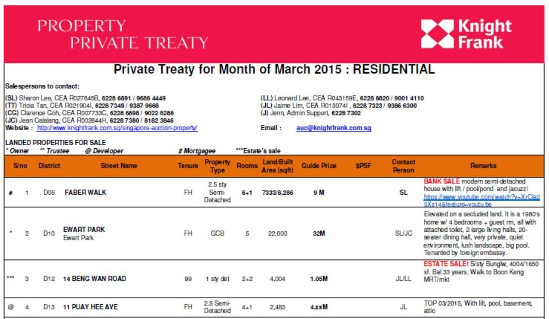 knight-frank-private-treaty