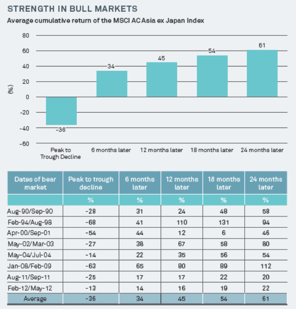 bull-market-strength