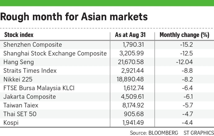 worst-month-asian-market-2015-08