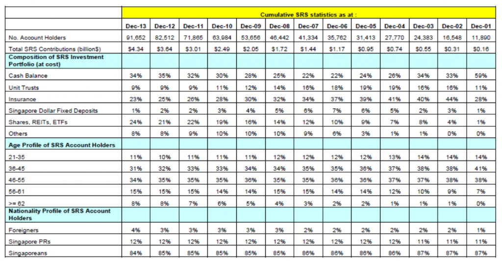 cumulative-srs-statistics