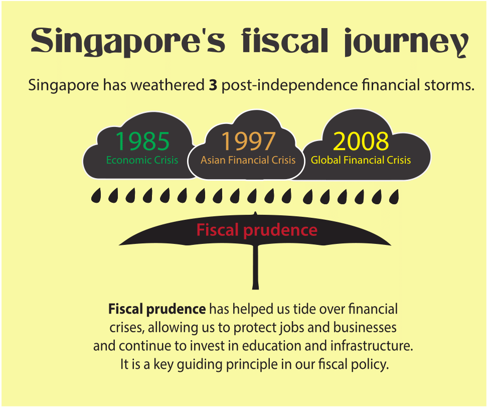 singapore-fiscal-policy-journey