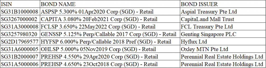 sg-retail-bonds-2017-09