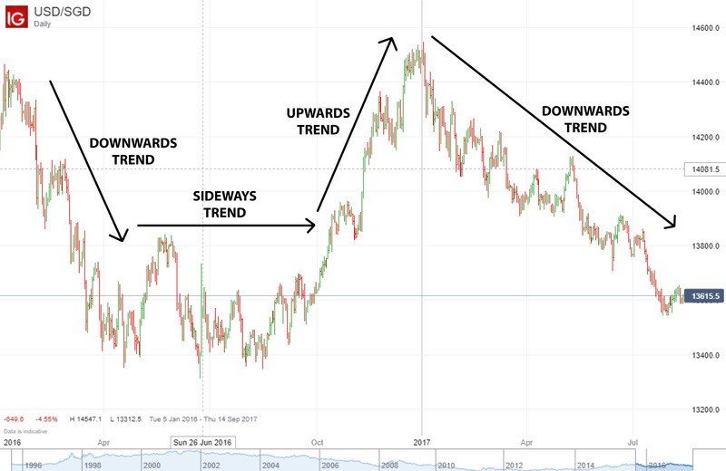 usdsgd-chart-ig