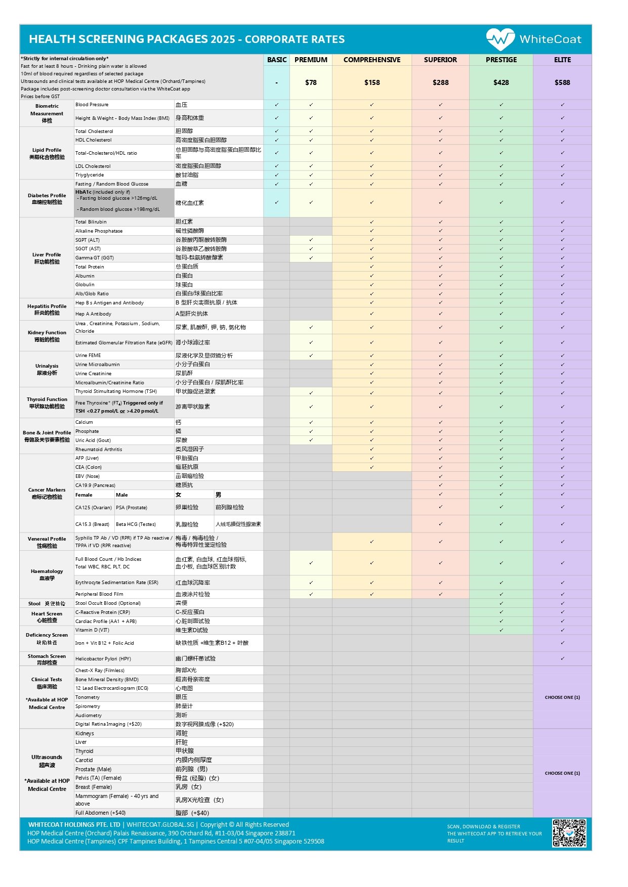 Whitecoat app health screening packages